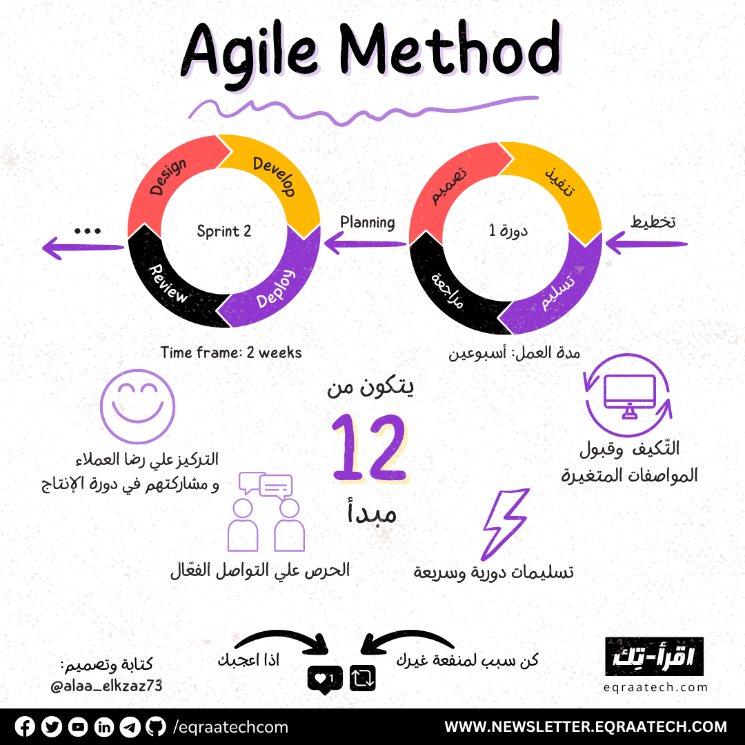 Agile Approach