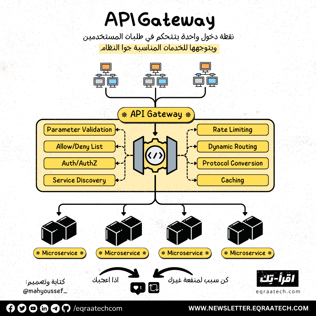 API Gateway
