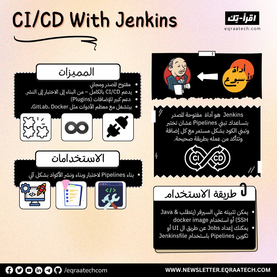 CI/CD with Jenkins
