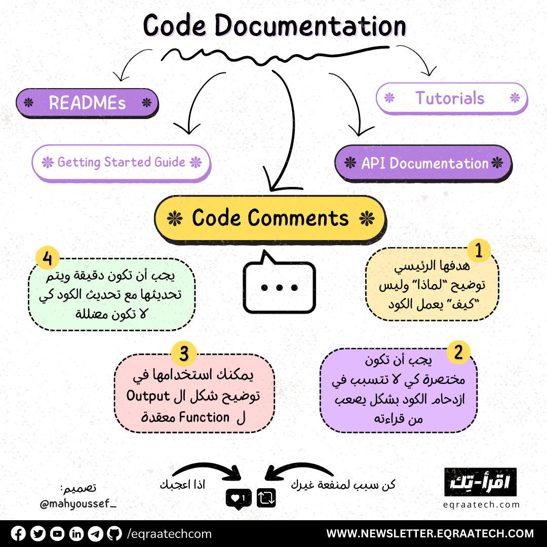 Code Comments