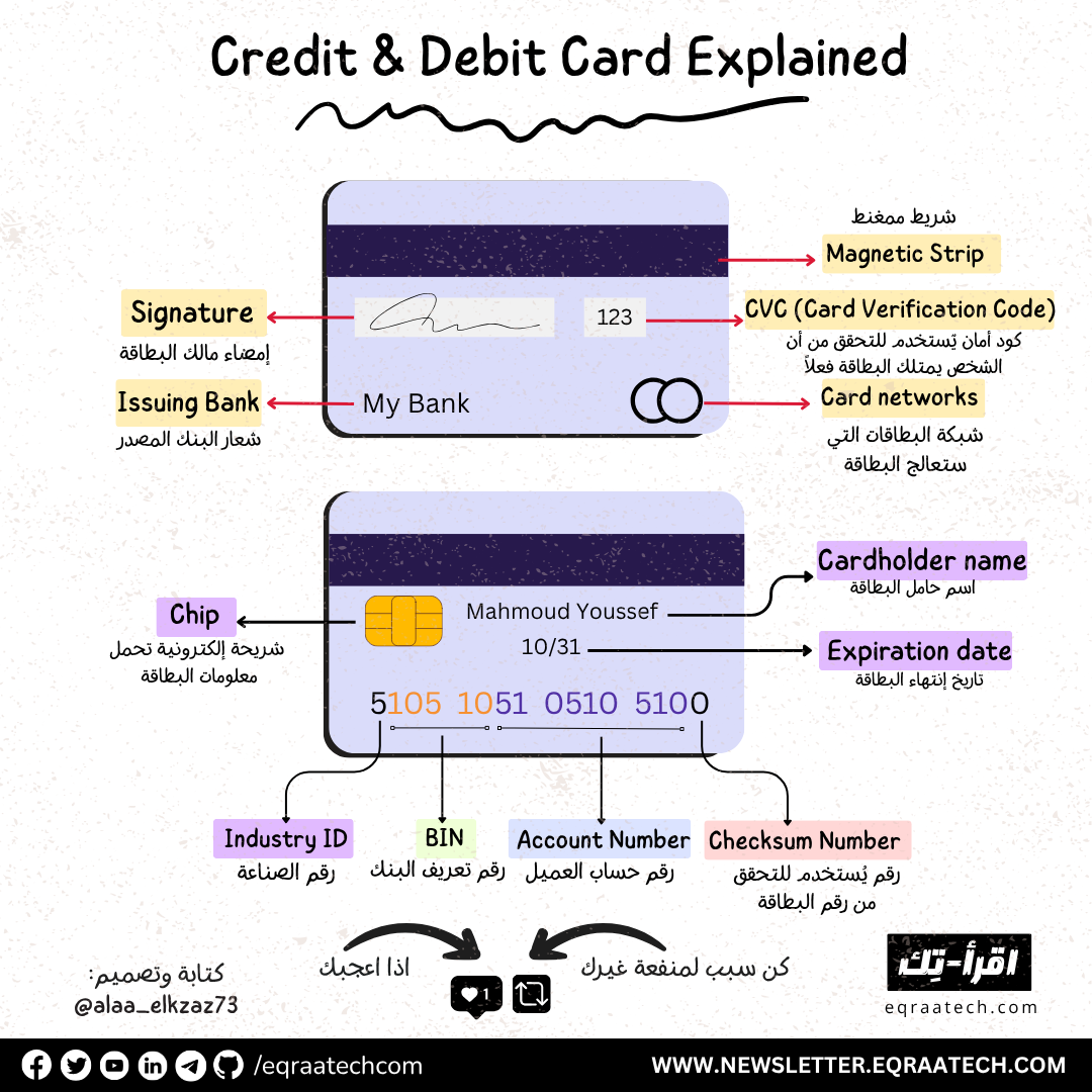 How Credit & Debit Cards Explained