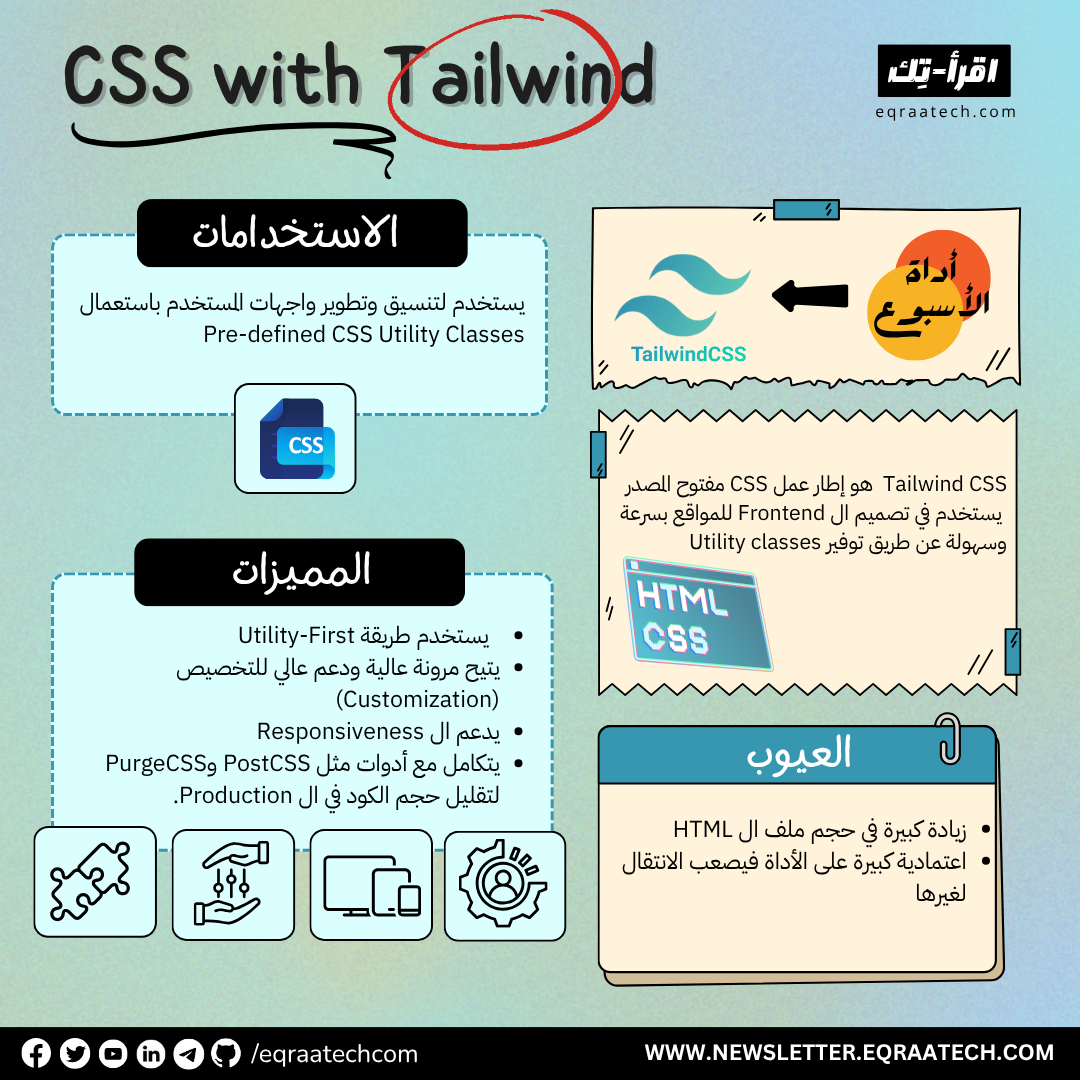 CSS With Tailwind