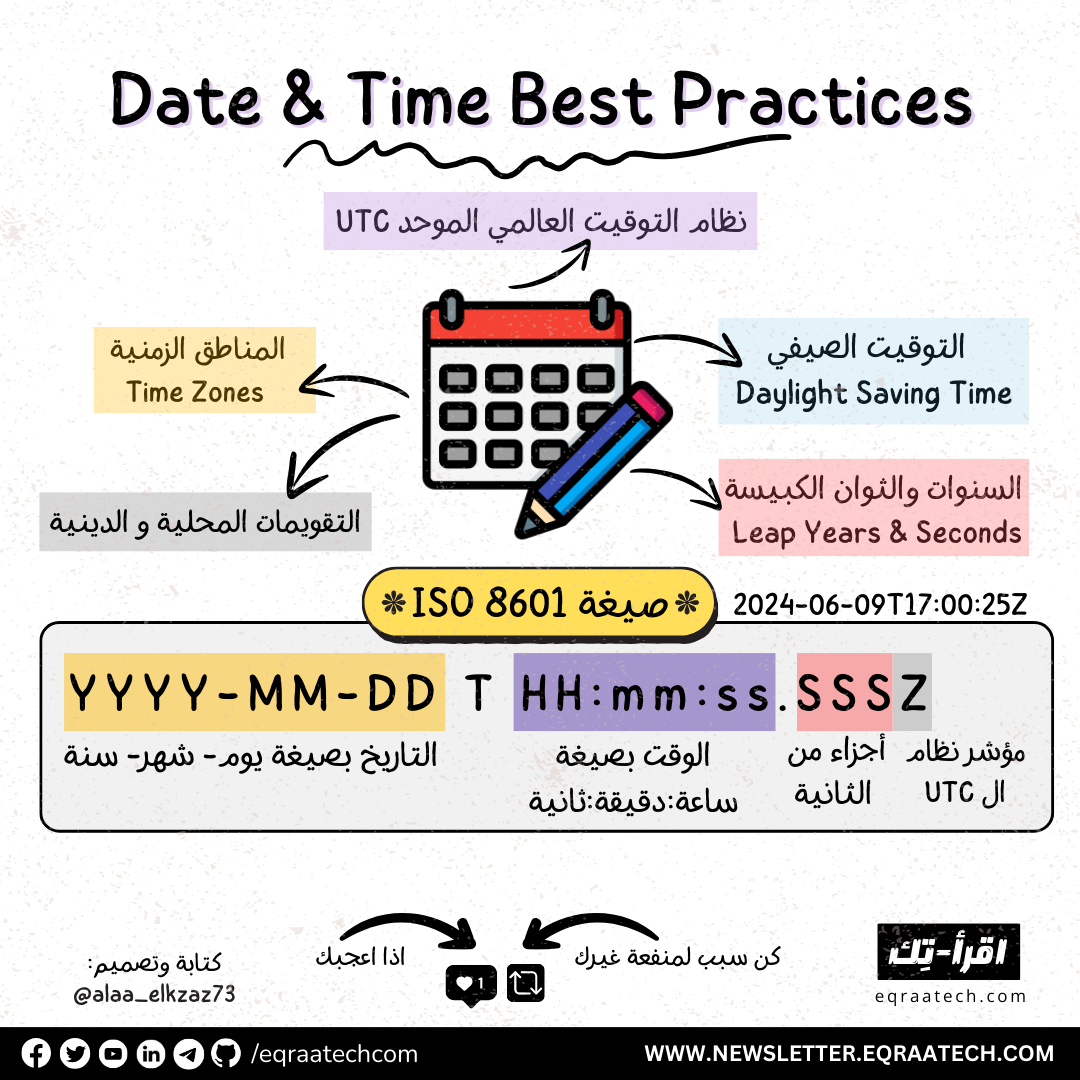 Date and Time Best Practices thumbnail