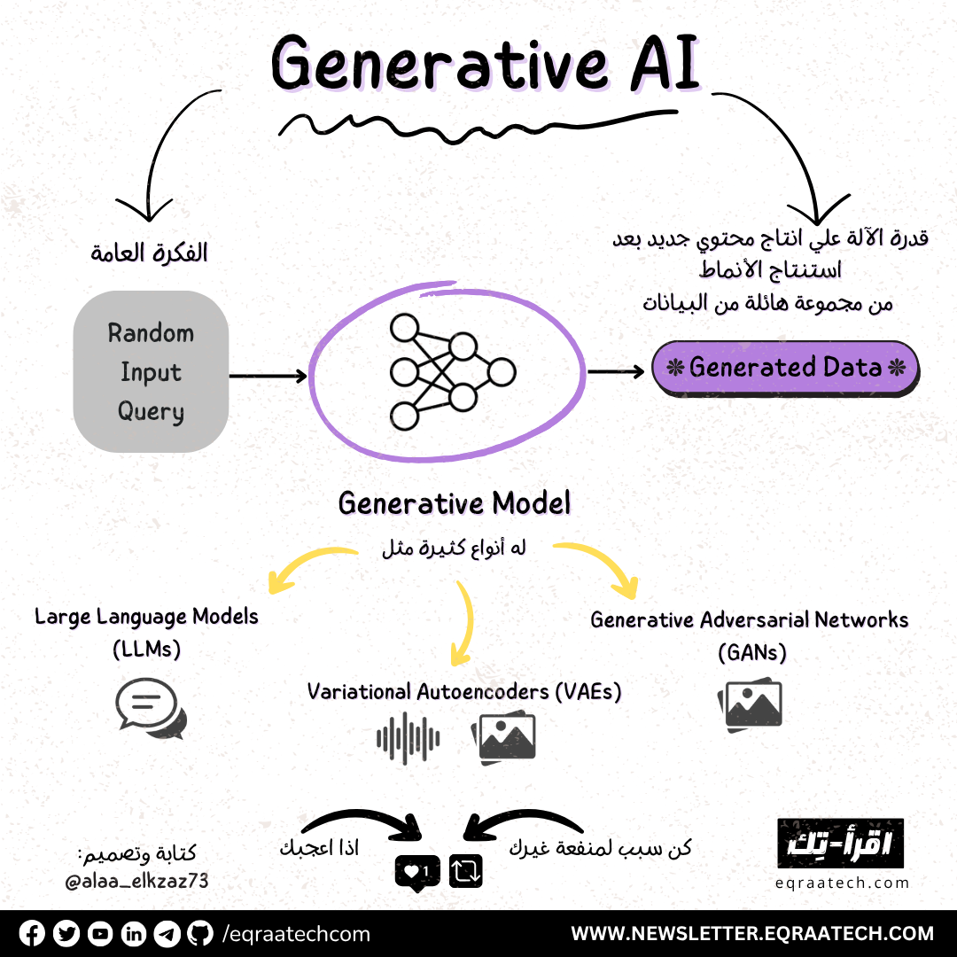 AI vs. ML vs. Deep Learning