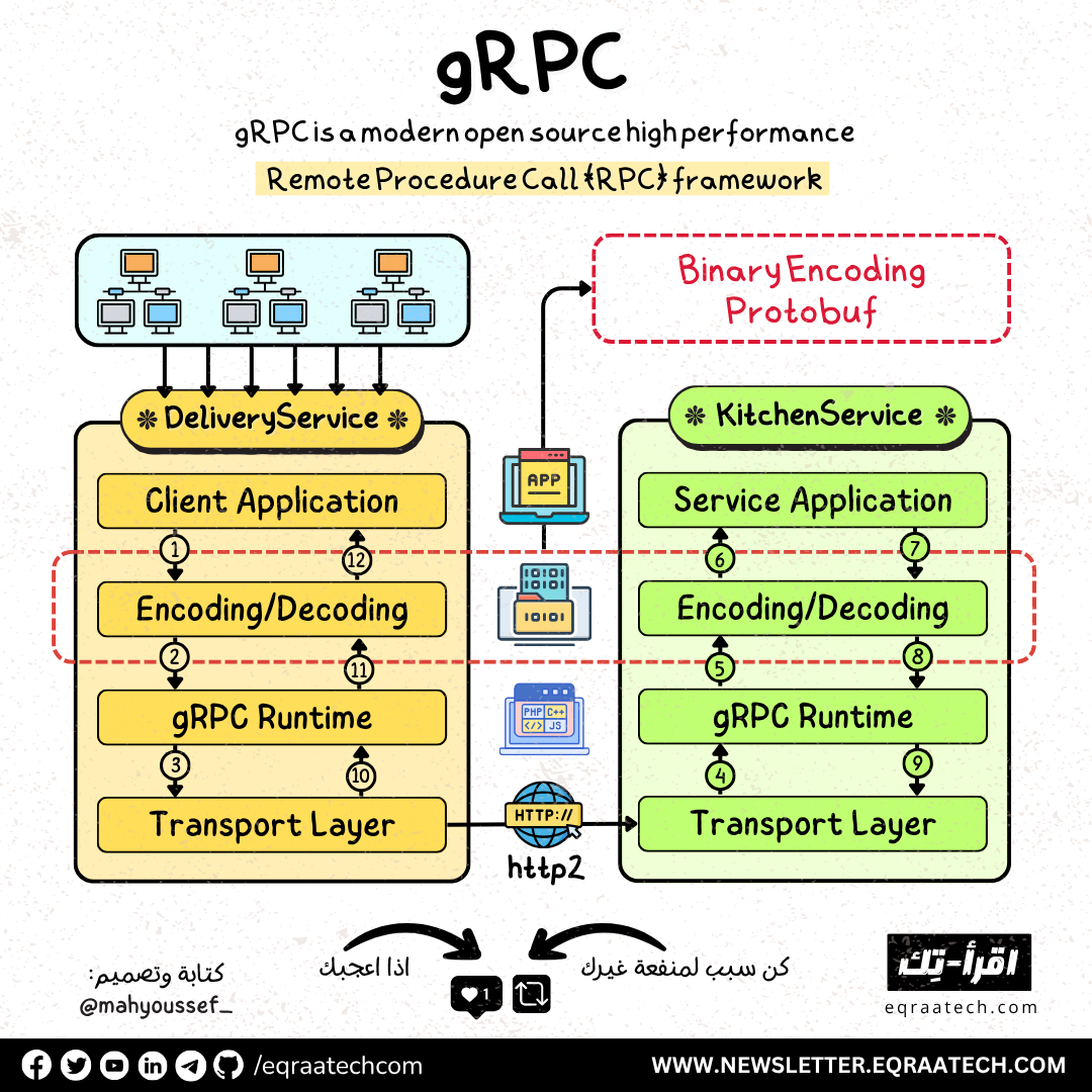 gRPC
