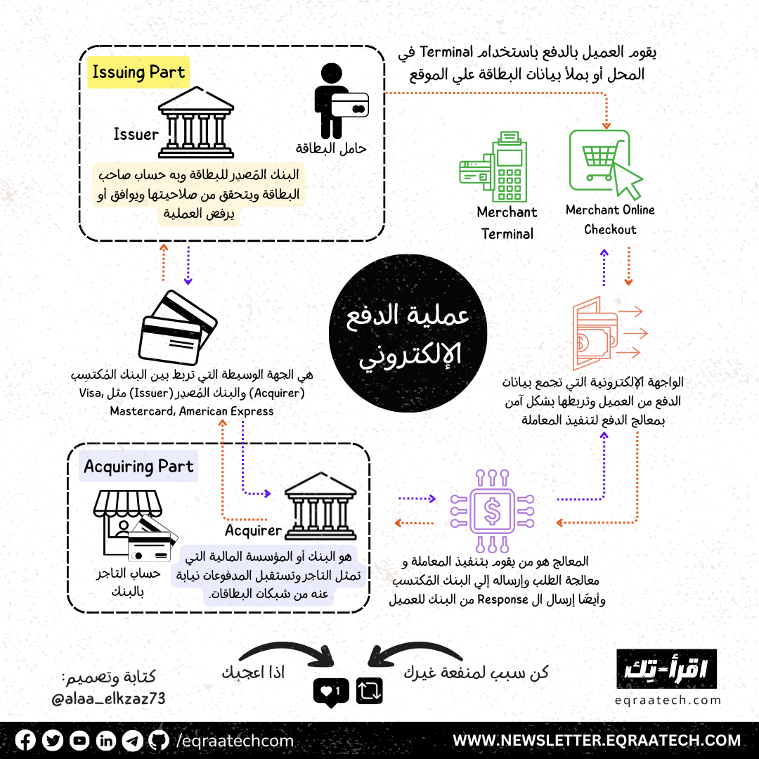 Payment & Fintech thumbnail