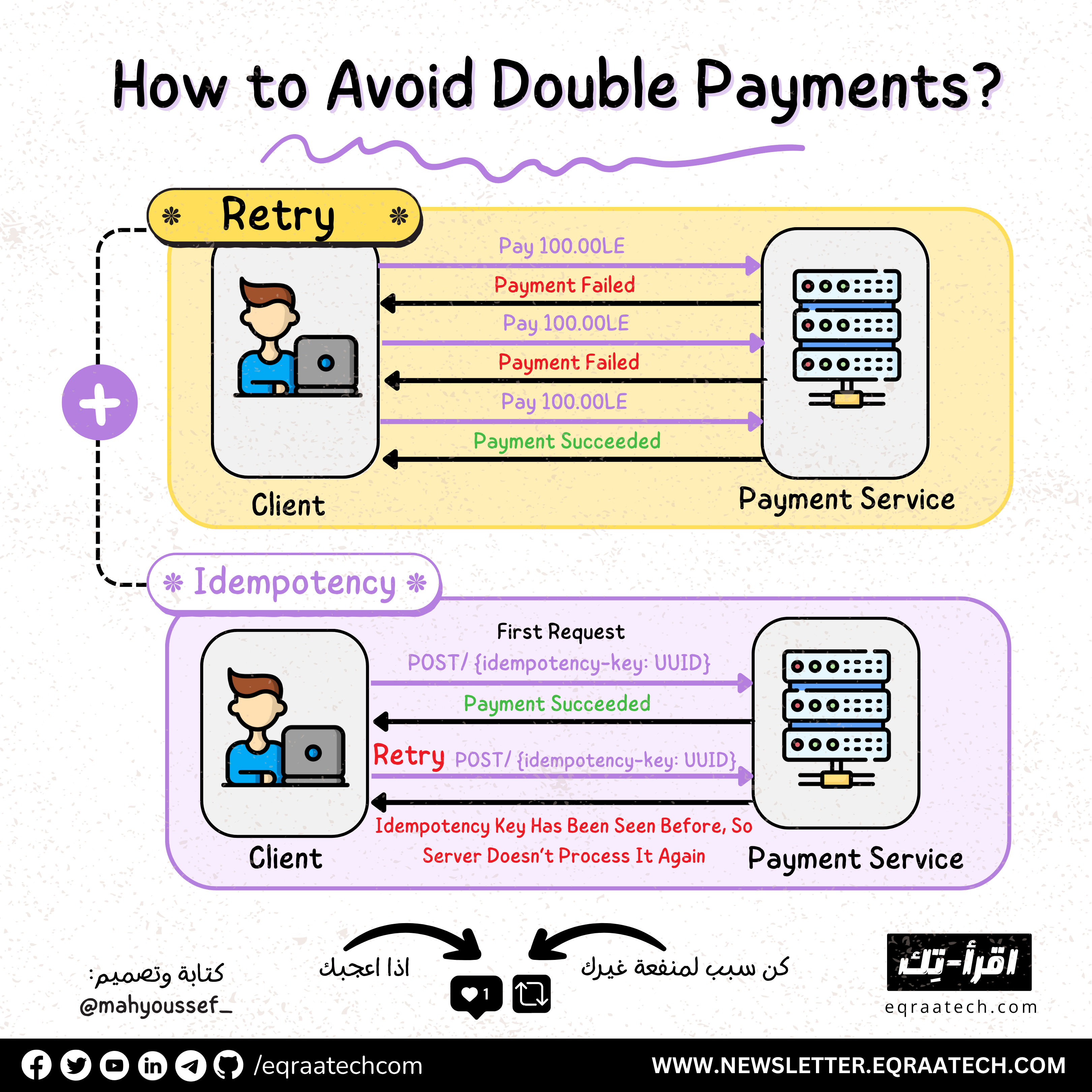 How to Avoid Double Payments