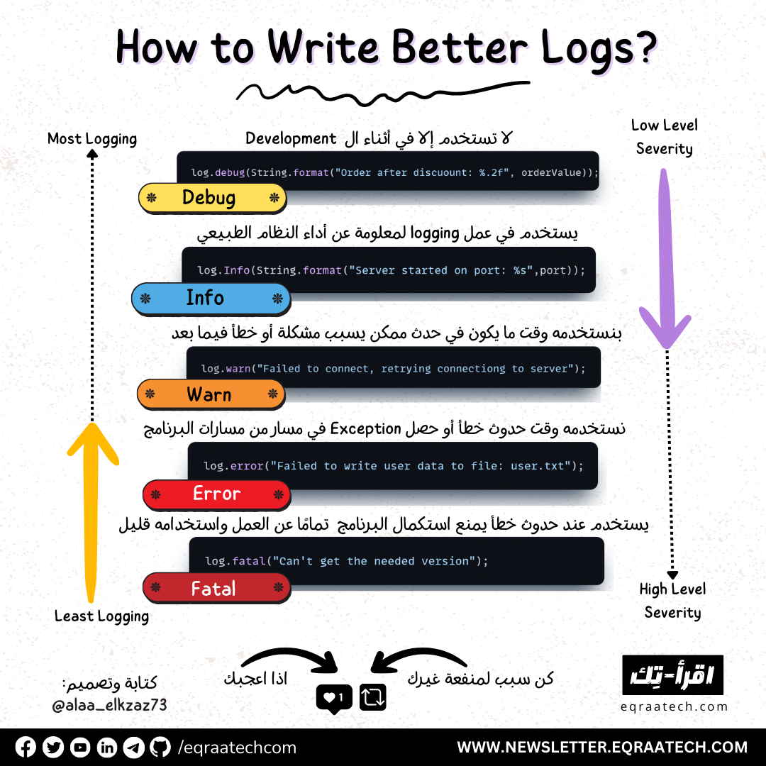 How to Write Better Logs thumbnail