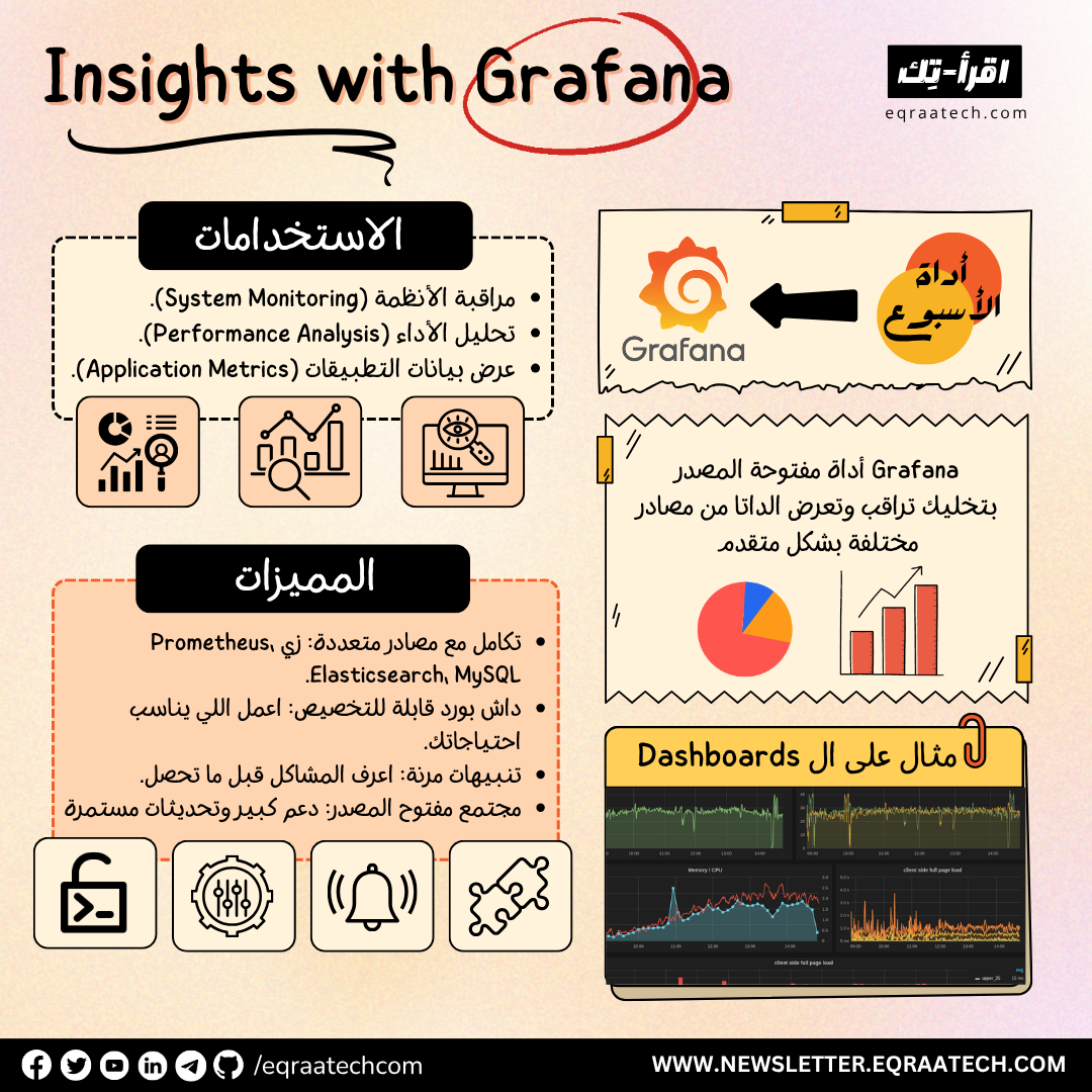 Insights With Grafana