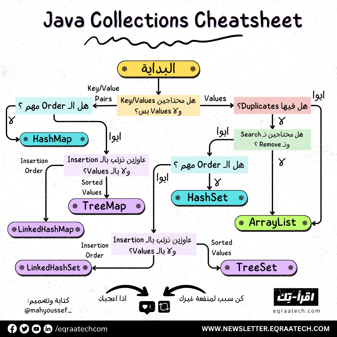 Software Development