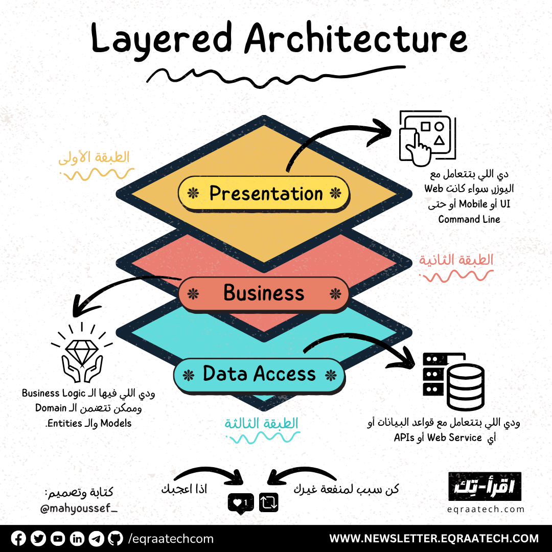 Software Architecture thumbnail