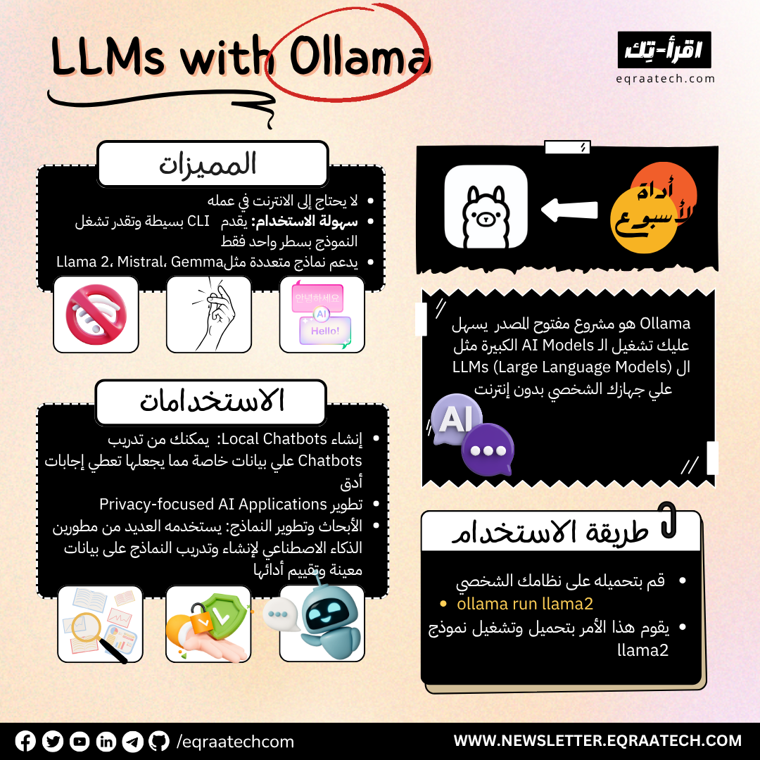LLMs With Ollama