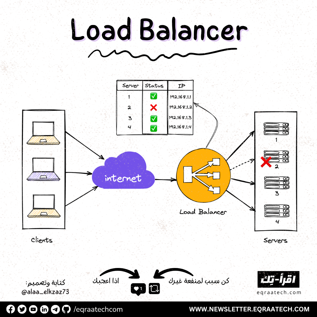 Load Balancer
