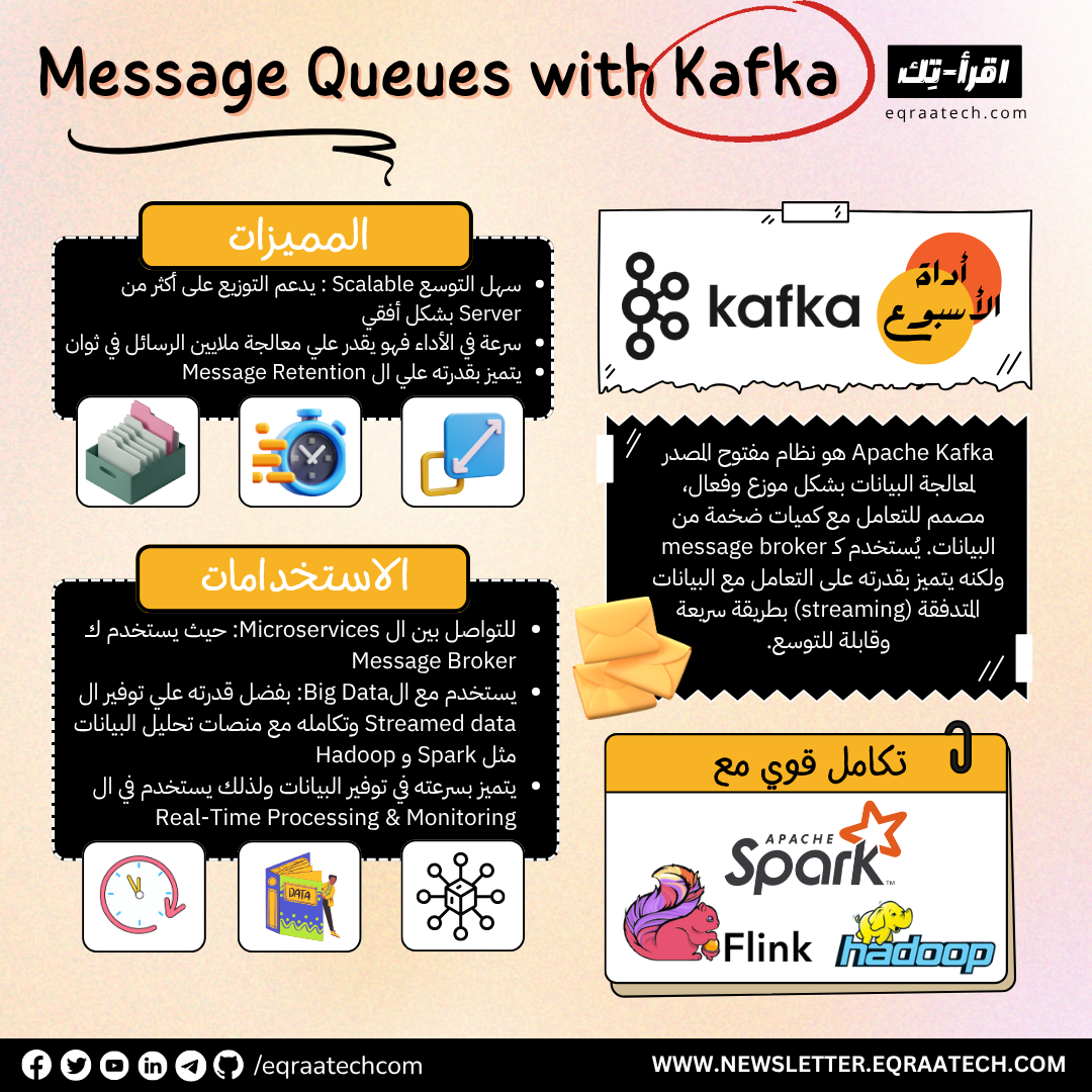 Message Queue With Kafka