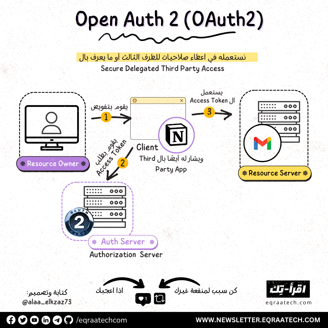 OAuth2