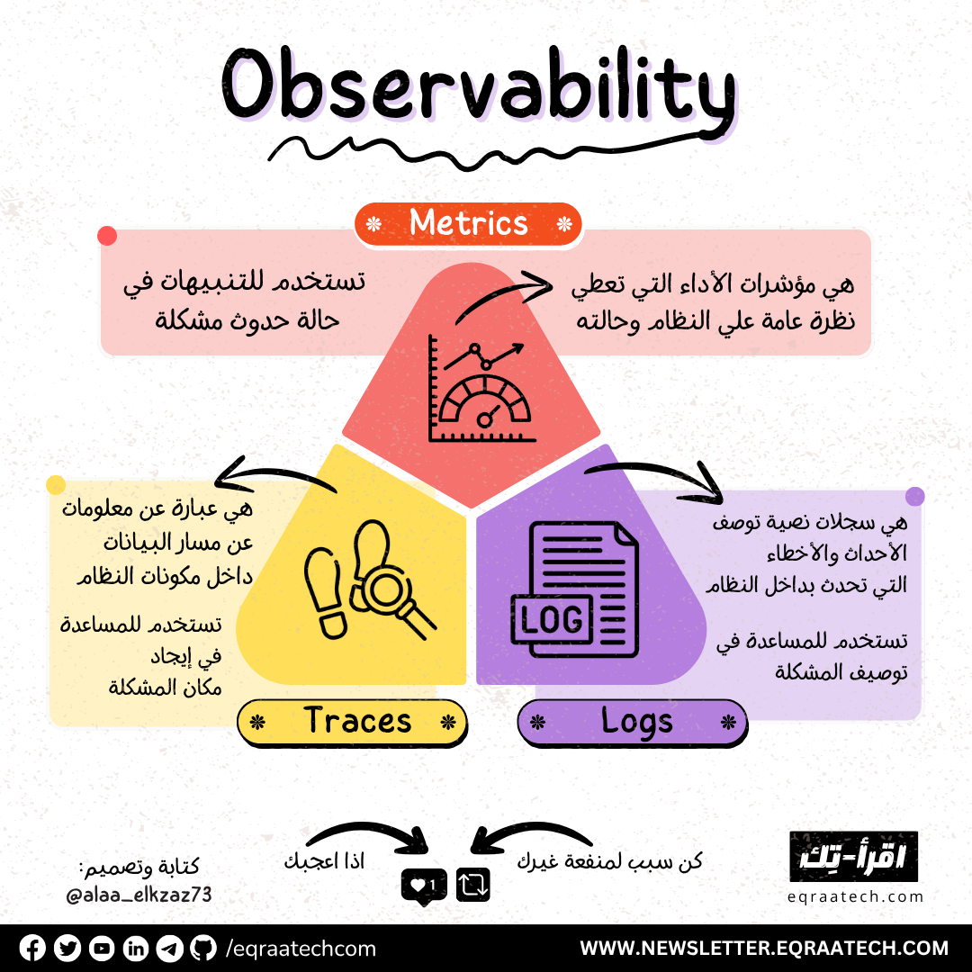 Observability Pillars