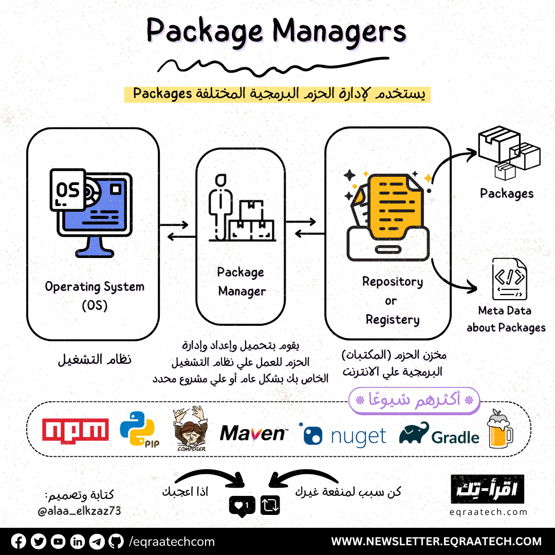 Package Managers