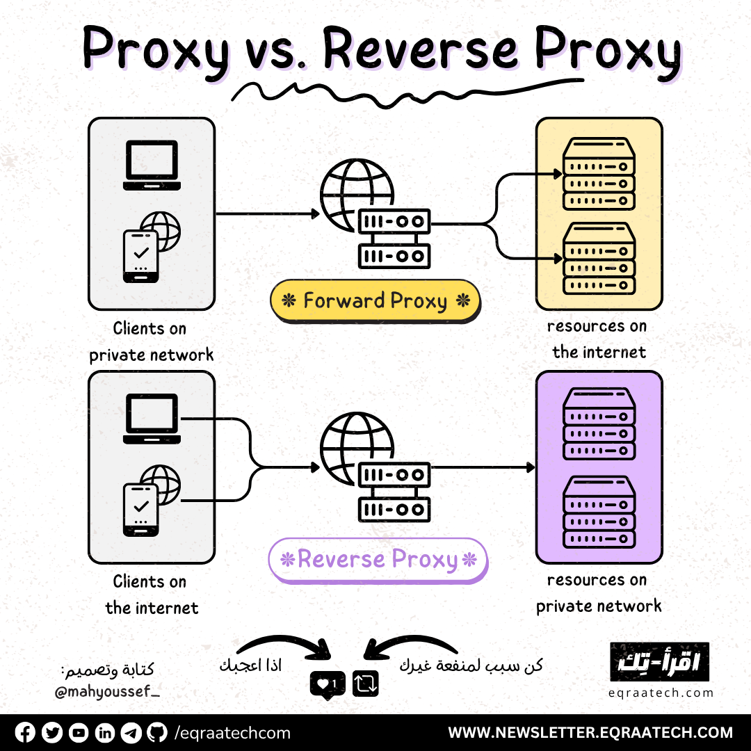Proxy vs. Reverse Proxy