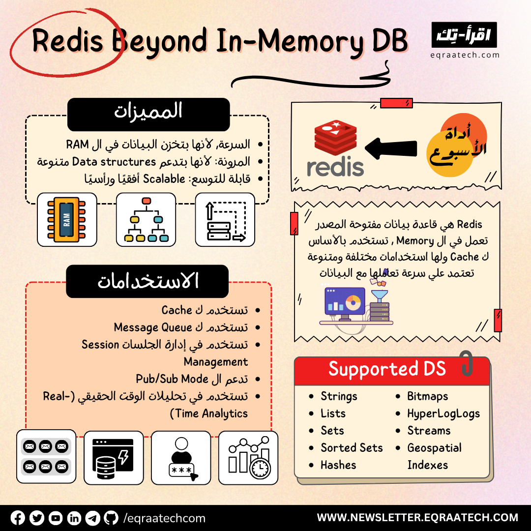 Redis Beyond In-Memory Database