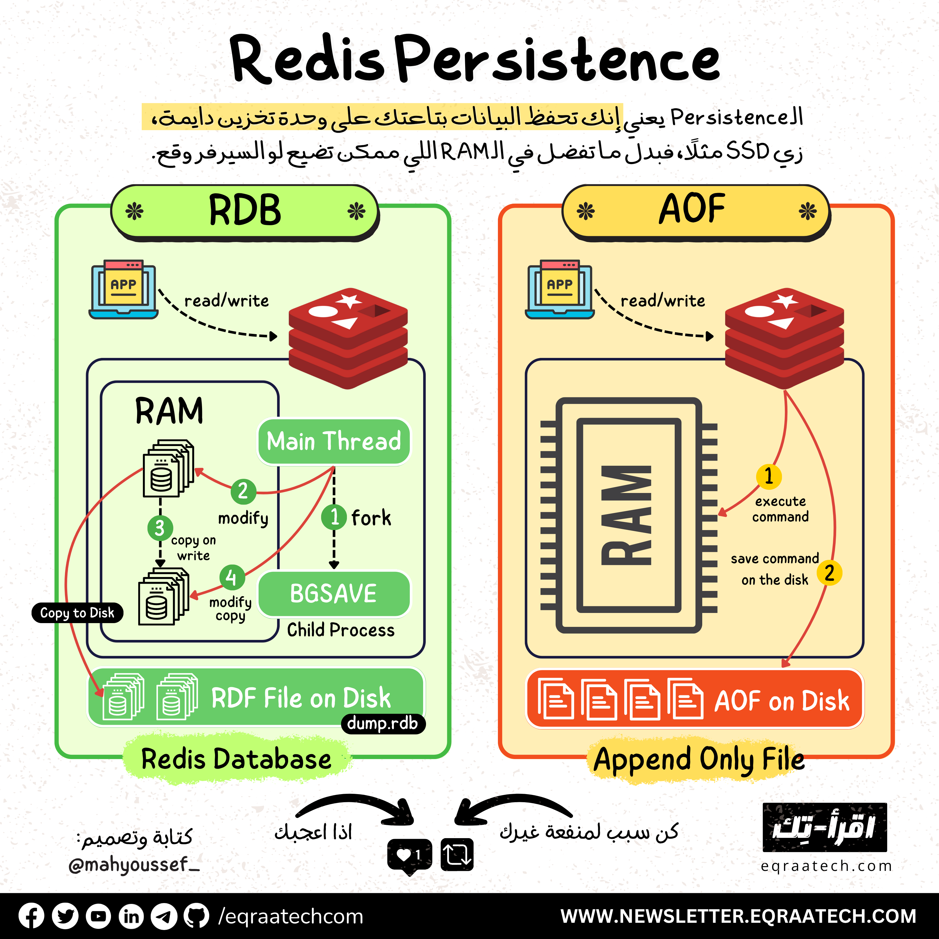 Caching & Performance thumbnail