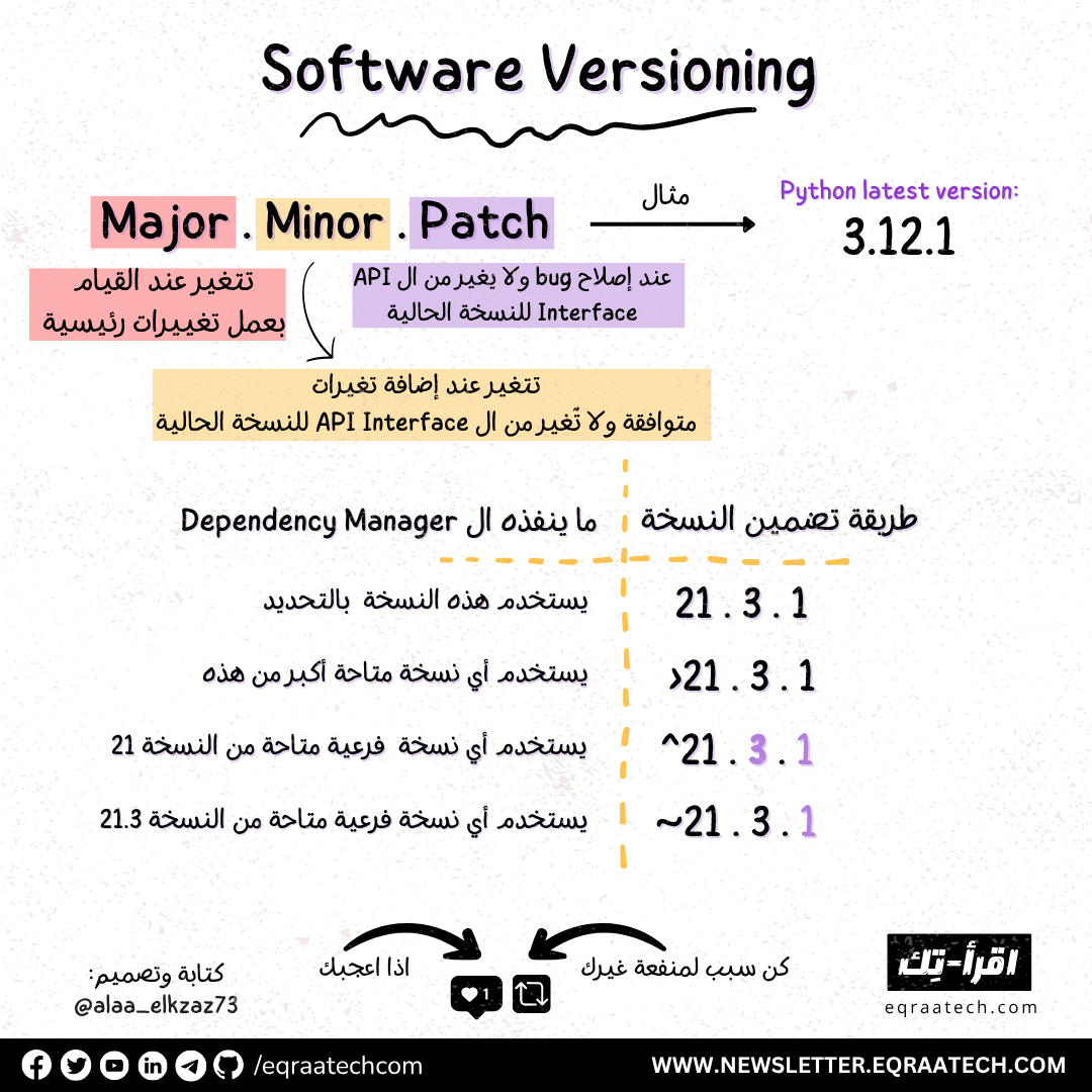 Software Versioning