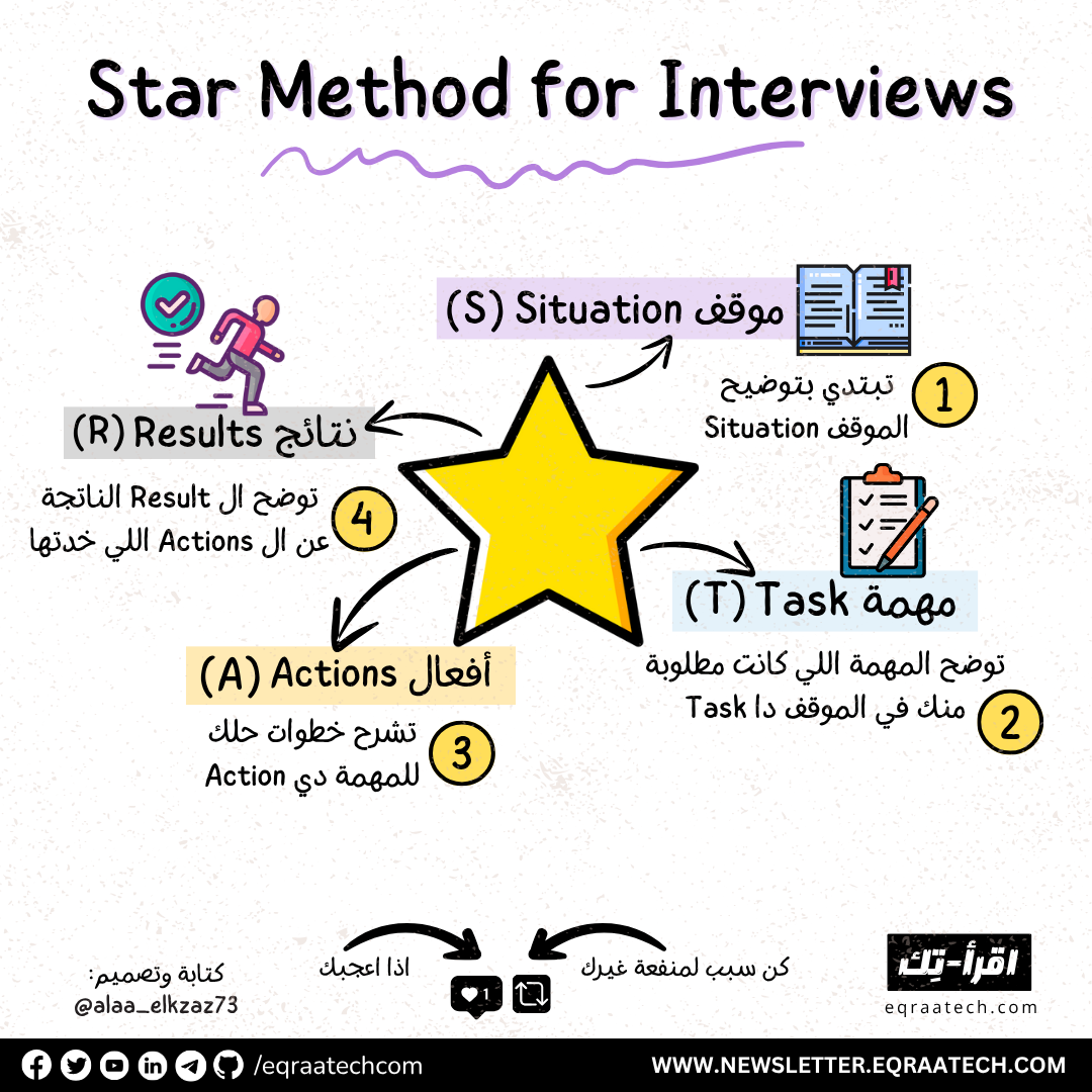 Technical & Behavioral Interviews thumbnail