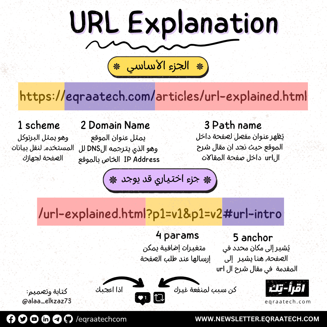URL Explanation