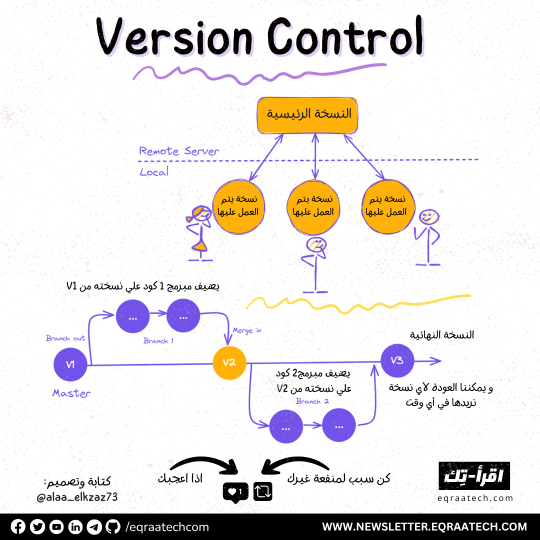 Version Control