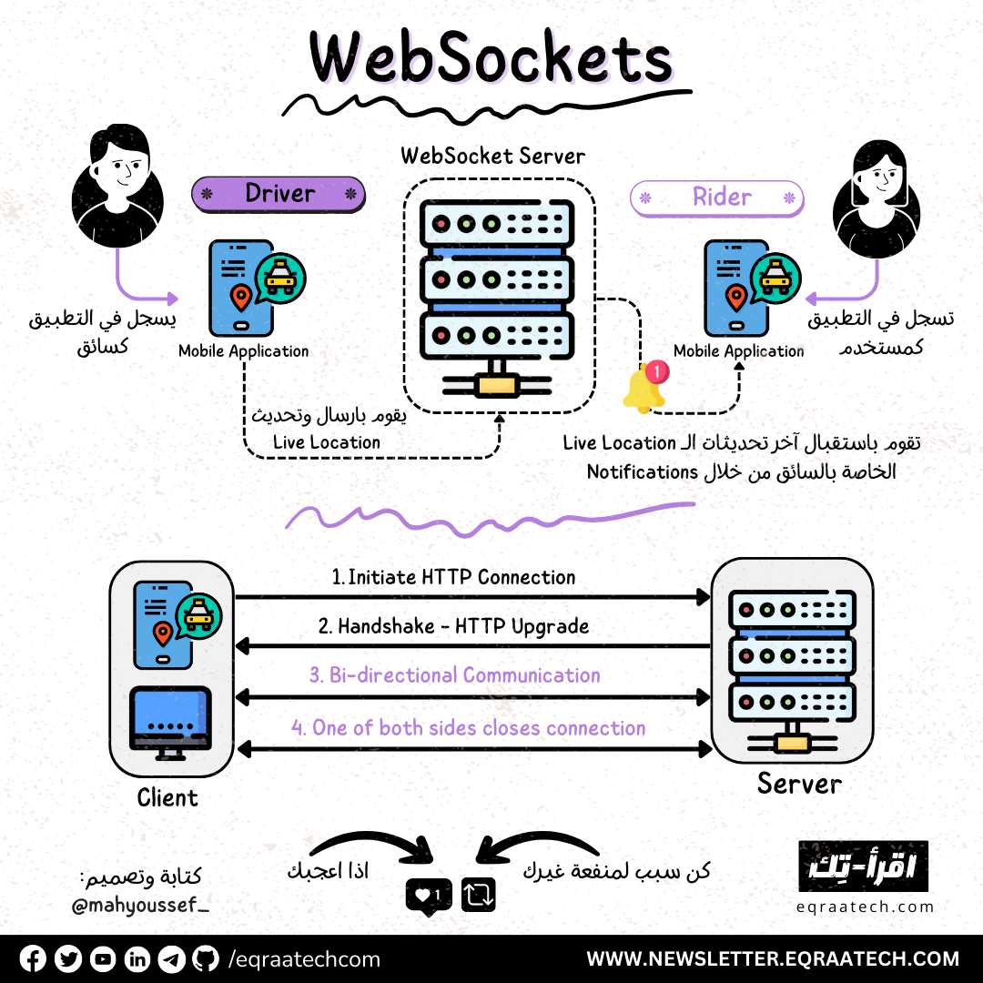 WebSockets thumbnail