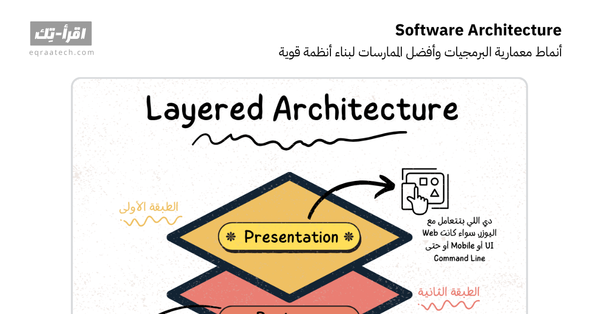 Software Architecture | اقرأ-تِك